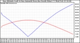 Solar PV/Inverter Performance Sun Altitude Angle & Azimuth Angle