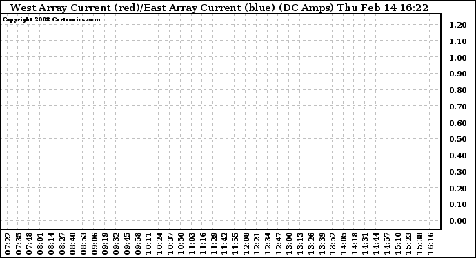 Solar PV/Inverter Performance Photovoltaic Panel Current Output