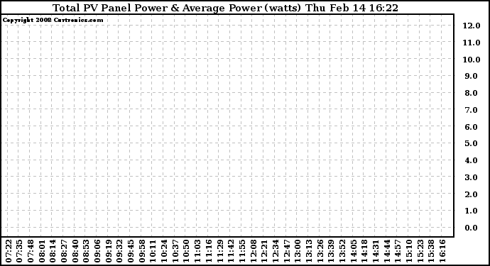 Solar PV/Inverter Performance Total PV Panel Power Output