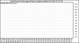 Solar PV/Inverter Performance Inverter Power Output