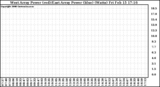 Solar PV/Inverter Performance Photovoltaic Panel Power Output