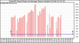 Solar PV/Inverter Performance Total PV Panel Power Output