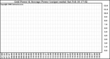 Solar PV/Inverter Performance Inverter Power Output