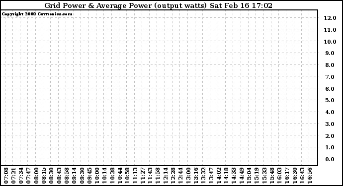 Solar PV/Inverter Performance Inverter Power Output