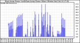 Solar PV/Inverter Performance Photovoltaic Panel Power Output