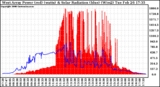 Solar PV/Inverter Performance West Array Power Output & Solar Radiation