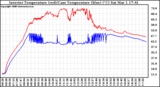 Solar PV/Inverter Performance Inverter Operating Temperature