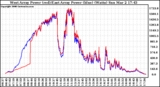 Solar PV/Inverter Performance Photovoltaic Panel Power Output