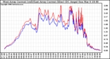 Solar PV/Inverter Performance Photovoltaic Panel Current Output