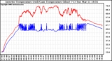 Solar PV/Inverter Performance Inverter Operating Temperature