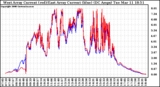 Solar PV/Inverter Performance Photovoltaic Panel Current Output