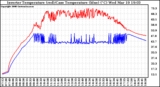 Solar PV/Inverter Performance Inverter Operating Temperature