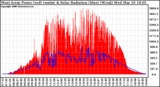 Solar PV/Inverter Performance West Array Power Output & Solar Radiation