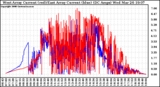 Solar PV/Inverter Performance Photovoltaic Panel Current Output