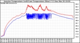 Solar PV/Inverter Performance Inverter Operating Temperature