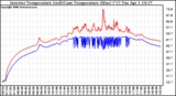 Solar PV/Inverter Performance Inverter Operating Temperature