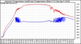 Solar PV/Inverter Performance Inverter Operating Temperature