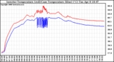 Solar PV/Inverter Performance Inverter Operating Temperature