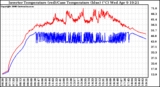 Solar PV/Inverter Performance Inverter Operating Temperature