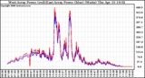 Solar PV/Inverter Performance Photovoltaic Panel Power Output