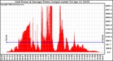 Solar PV/Inverter Performance Inverter Power Output