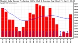 Milwaukee Solar Powered Home Monthly Production Running Average