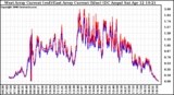 Solar PV/Inverter Performance Photovoltaic Panel Current Output