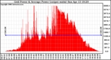 Solar PV/Inverter Performance Inverter Power Output