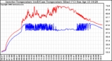 Solar PV/Inverter Performance Inverter Operating Temperature