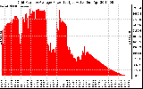 Solar PV/Inverter Performance Inverter Power Output