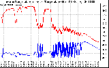 Solar PV/Inverter Performance Inverter Operating Temperature