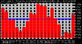 Solar PV/Inverter Performance Monthly Solar Energy Production