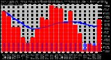 Solar PV/Inverter Performance Monthly Solar Energy Production Running Average