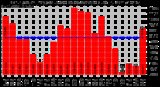 Solar PV/Inverter Performance Monthly Solar Energy Production Value