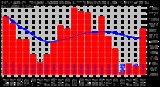 Solar PV/Inverter Performance Monthly Solar Energy Production Value Running Average