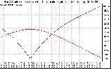 Solar PV/Inverter Performance Sun Altitude Angle & Azimuth Angle