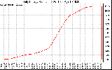 Solar PV/Inverter Performance Daily Energy Production