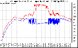 Solar PV/Inverter Performance Inverter Operating Temperature