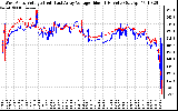 Solar PV/Inverter Performance Photovoltaic Panel Voltage Output