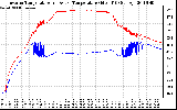 Solar PV/Inverter Performance Inverter Operating Temperature