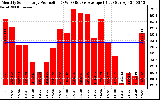 Solar PV/Inverter Performance Monthly Solar Energy Production