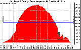 Solar PV/Inverter Performance Inverter Power Output