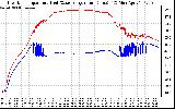 Solar PV/Inverter Performance Inverter Operating Temperature