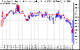 Solar PV/Inverter Performance Photovoltaic Panel Voltage Output