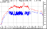 Solar PV/Inverter Performance Inverter Operating Temperature