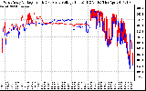 Solar PV/Inverter Performance Photovoltaic Panel Voltage Output