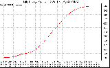 Solar PV/Inverter Performance Daily Energy Production