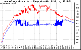 Solar PV/Inverter Performance Inverter Operating Temperature