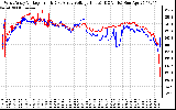 Solar PV/Inverter Performance Photovoltaic Panel Voltage Output