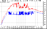 Solar PV/Inverter Performance Inverter Operating Temperature